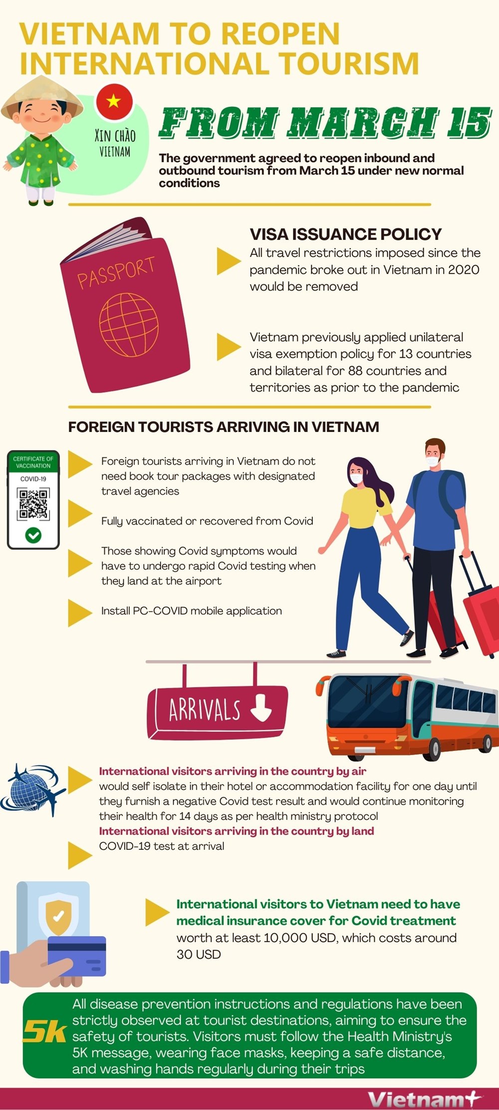 Vietnam to reopen for foreign travellers from March 15 hinh anh 1