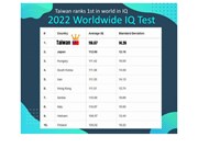 IQ tests: Vietnamese ranked 9th