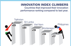 Vietnam climbs up 19 places in Global Innovation Index 2015
