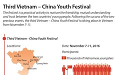 Vietnamese, Chinese youngsters boost friendship