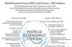 World Economic Forum (WEF) and Vietnam – WEF relations
