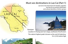 Must-see destinations in Lao Cai
