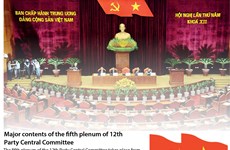Major contents of 5th Party Central Committee's plenum