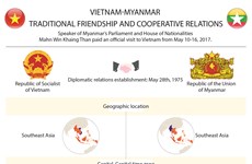 Vietnam-Myanmar traditional friendship and cooperative relations