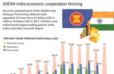 ASEAN-India economic cooperation thriving