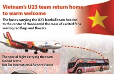 Vietnam’s U23 team return home to warm welcome