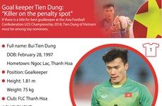 Goalkeeper Tien Dung: "Killer on the penalty spot"