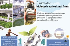 Four criteria for high-tech agricultural firms