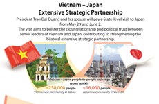 Vietnam - Japan Extensive Strategic Partnership