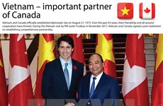 Vietnam – important partner of Canada 