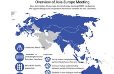 Overview of Asia-Europe Meeting 