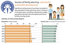 Success of family planning - premise for sustainable development