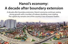 Hanoi’s economy: A decade after boundary extension