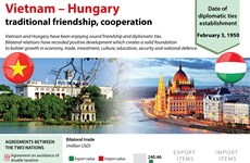 Vietnam – Hungary traditional friendship, cooperation
