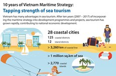 10 years of Vietnam Maritime Strategy: tapping strength of sea tourism
