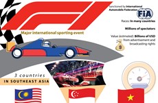 Formula One - Major international sporting event