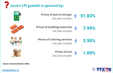 (interactive) CPI increases 2.44% in six months