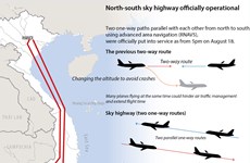 North-south sky highway officially operational 
