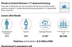 Floods in Central Vietnam: 111 dead and missing