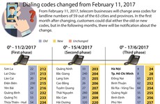 Dialing codes changed from February 11