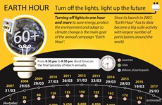 Earth Hour - Turn off the lights, light up the future 