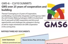 GMS over 25 years of cooperation and building 