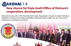 New chance for State Audit Office of VN’s cooperation, development
