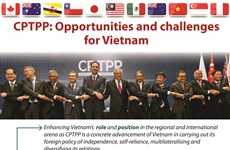 CPTPP: Opportunities and challenges for Vietnam