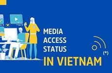 Media access status in Vietnam 