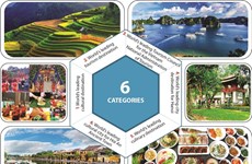 Vietnam nominated in 6 World Travel Awards categories