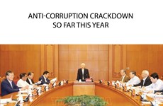 Anti-corruption crackdown so far in 2018