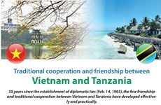 55 years of Vietnam-Tanzania diplomatic ties