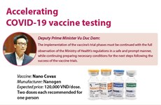 Accelerating Covid-19 vaccine testing