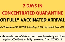Concentrated quarantine time reduced for fully vaccinated arrivals