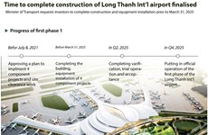 Time to complete construction of Long Thanh int'l airport finalised