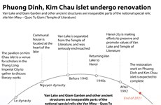 Phuong Dinh, Kim Chau islet undergo renovation