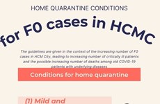 Home quarantine conditions for F0 cases in Ho Chi Minh City