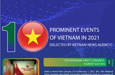 Top 10 prominent events of Vietnam in 2021 selected by VNA