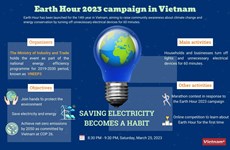 Earth Hour 2023 campaign in Vietnam