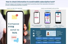 How to check information to avoid mobile subscription lock?