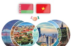 Vietnam-Belarus traditional friendship and multifaceted cooperation