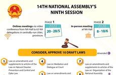 14th National Assembly's ninth session convenes