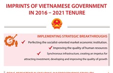 Imprints of Vietnamese Government in 2016 – 2021 tenure