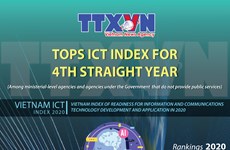 Vietnam News Agency tops ICT Index for 4th straight year