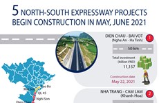 Five North-South expressway projects begin construction in May, June 2021