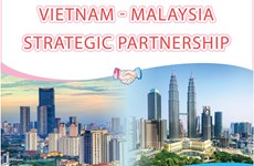Vietnam - Malaysia Strategic Partnership