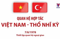 45 years of Vietnam - Türkiye building cooperative bridges