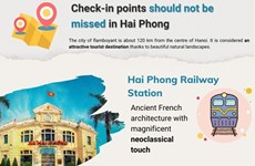 Check-in points should not be missed in Hai Phong