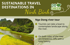 Sustainable travel destinations in Ninh Binh province