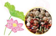 Puppetry - A thousand-year folk art